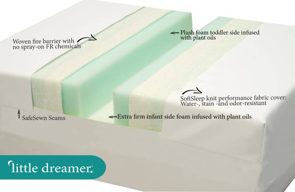 The Best Baby Crib Mattress [y] Baby Bargains