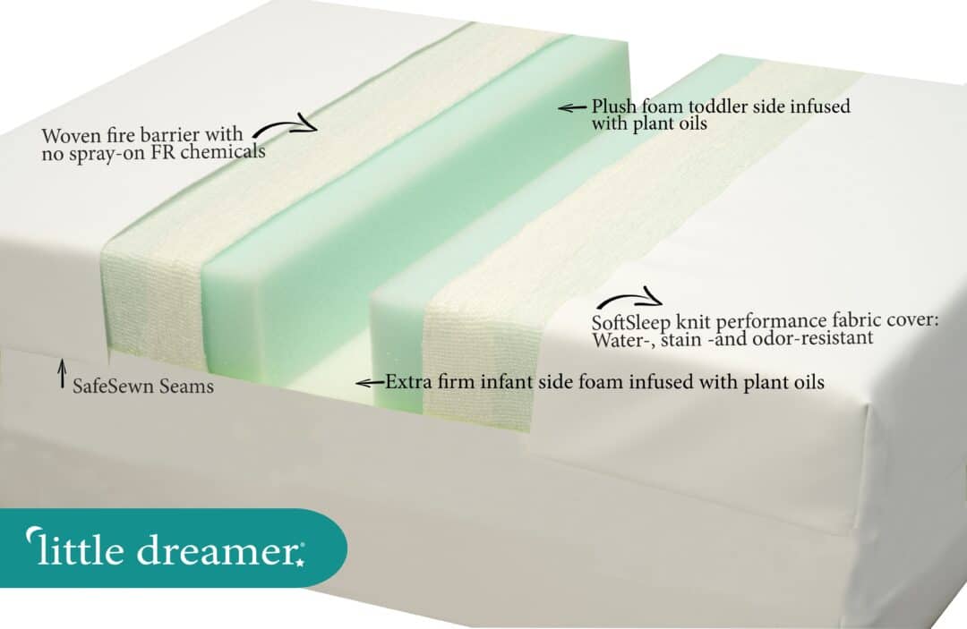 The Best Baby Crib Mattress [y] Baby Bargains