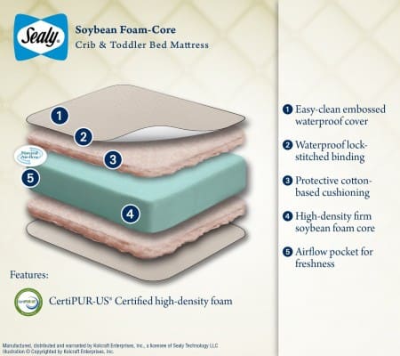Sealt Foam-Core Crib and Toddler Mattress