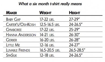 Little Me Infant Size Chart