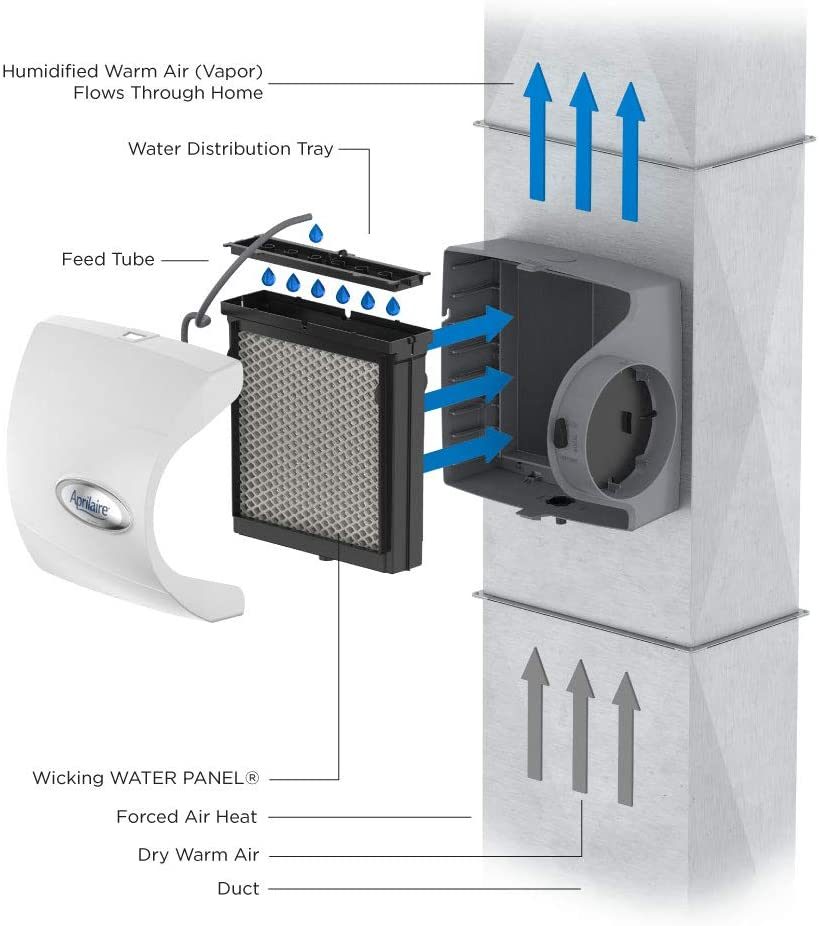 Aprilaire 500M Whole Home Humidifier how it works